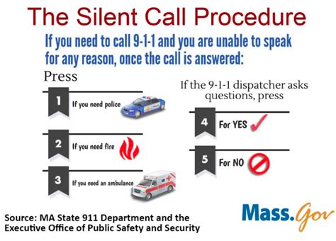 911 Silent Call Procedure Can Get You The Help You Need If You Need To