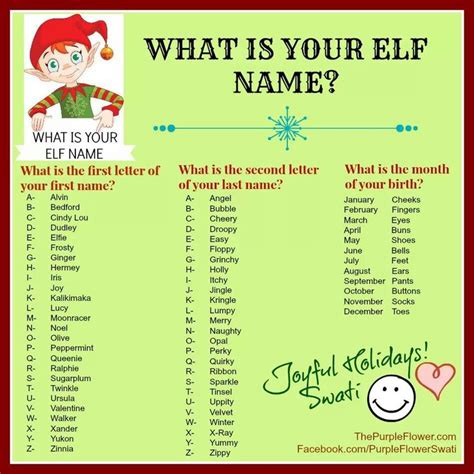 As 25 Melhores Ideias De Christmas Elf Names No Pinterest Nomes De Elfos