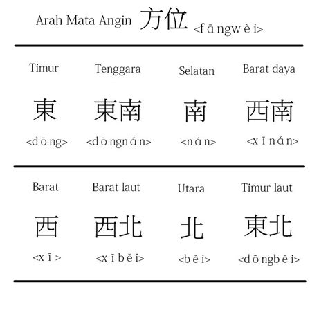 Cara Menulis Nama Dalam Bahasa Cina Colin Hemmings