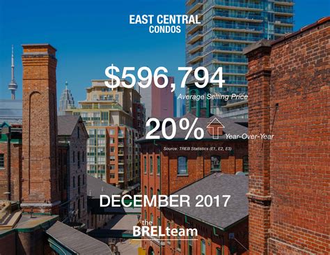 December 2017 Real Estate Sales Statistics By Neighbourhood The Brel