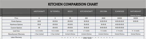 Kitchen Cabinet Companies Ratings Dandk Organizer