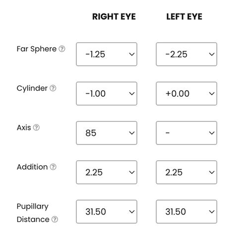 how to read your eye prescriptions eye chart abbreviations