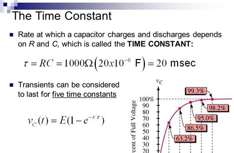 Time Constant With Capacitor