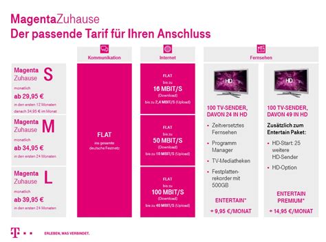 Deutsche Telekom: Magenta Zuhause - WinFuture.de