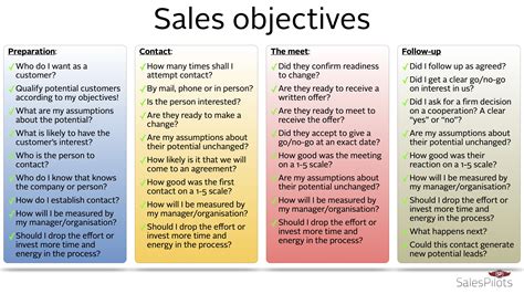 Objectives And Goals