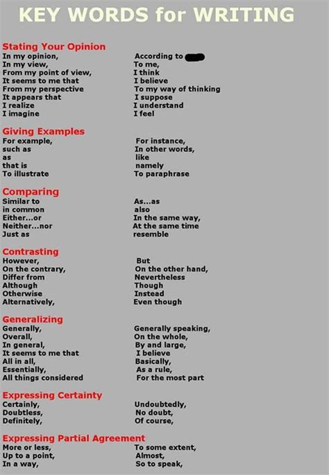 100 Useful Words And Phrases To Write A Great Essay Eslbuzz