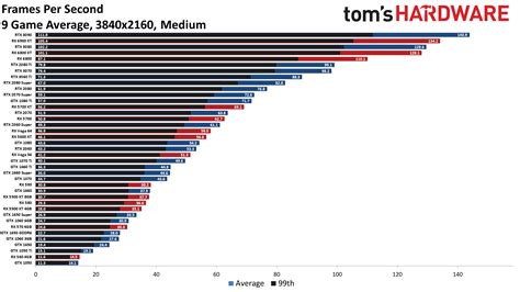 Graphic Card Benchmark The Ultimate 44 Used Graphics Card Pricing