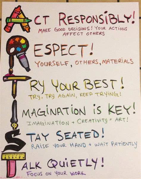 Be An Artist Classroom Expectations Art Room Posters