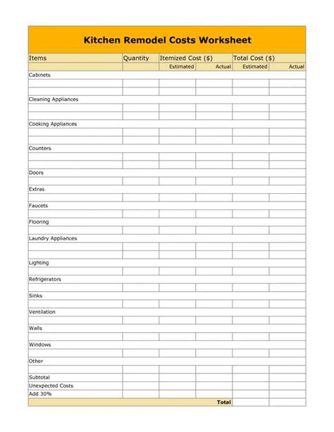 Renovation Budget Spreadsheet Template Free — Db