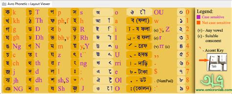 Download avro keyboard for windows pc from win10fix.com. Avro keyboard - Typing Avro keyboard Online | Bangla Keyboard