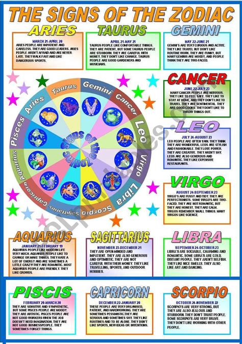 Discover The Zodiac Signs And Personality Traits