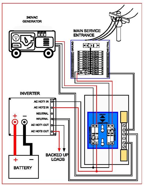 Generac Transfer Switch Wiring Schematic