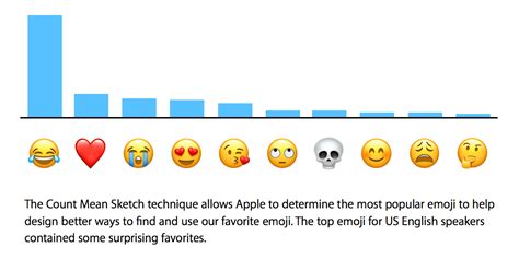 Most Popular Emoji In The Us According To Apple Business Insider