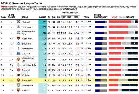 2021 22 English Premier League Standings Table Gallery Posit Forum