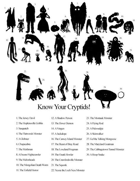 Know Your Cryptids See Colored Version In My Strange And Unusual Board