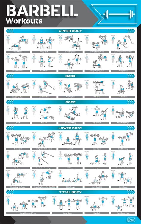 Barbell Workout Poster Barbell Workout Gym Workout Chart Workout Chart