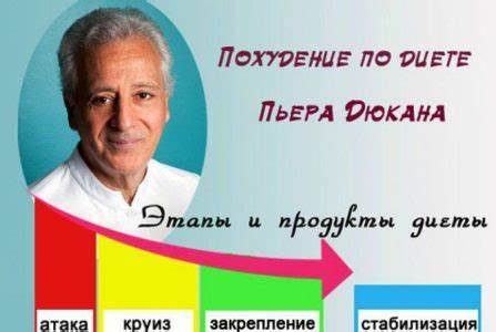 Диета Пьера Дюкана: этапы, суть, таблица продуктов, меню Картинка - Диета Пьера Дюкана: этапы, суть, таблица продуктов, меню