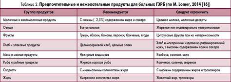 Гэрб Что Это Такое Симптомы Лечение Диета – Telegraph Картинка - Гэрб Что Это Такое Симптомы Лечение Диета – Telegraph