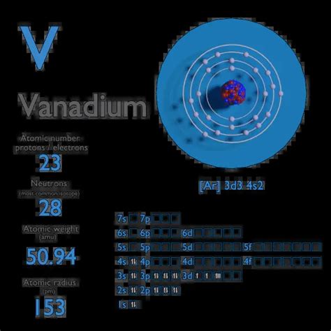 Vanadium Atom Periodic Table