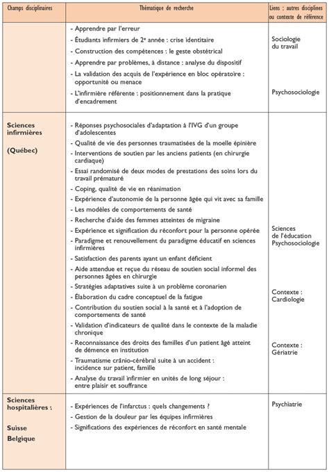 Cours aide soignant module 5. Des pratiques soignantes aux sciences infirmières ...