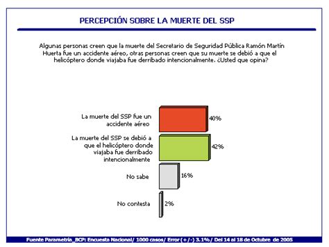 Mx Parametria Mx Seguridad Y Credibilidad