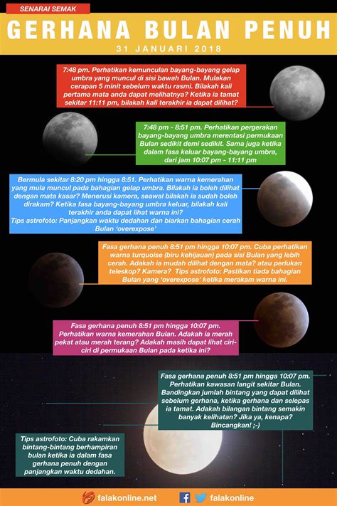 Maklumat lengkap fenomena Gerhana Bulan Penuh 31 Januari 2018 - FALAKONLINE
