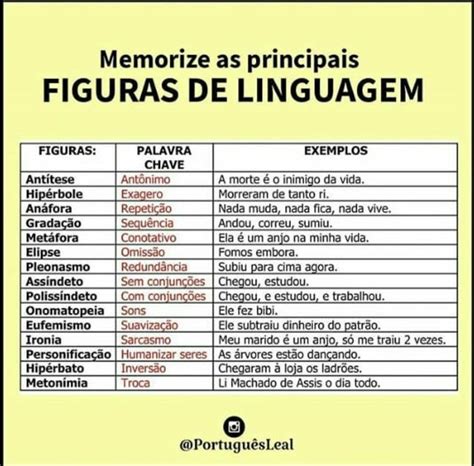 Figuras De Linguagem Concurso