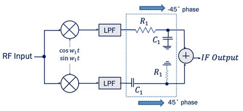 How To Implement 90 Degree Phase Shift In Hartley Receiver Rahsoft