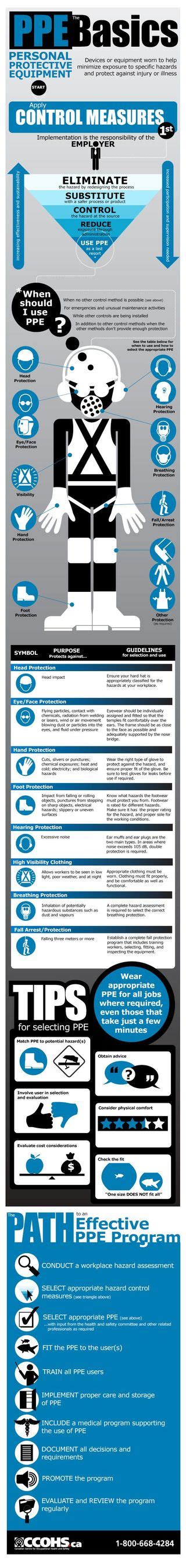 Personal Protective Equipment Ppe An Informative Infographic