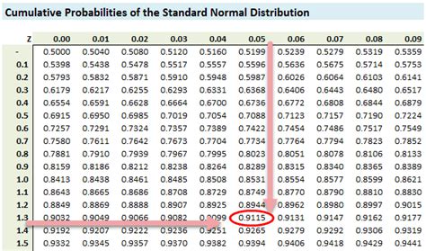 To create a standard normal distribution we'll make a data.table standardnormal that has 20,000 normally distributed numbers with a mean of 0 and a standard deviation of 1. Standard Normal Distribution Table Positive Z Score ...