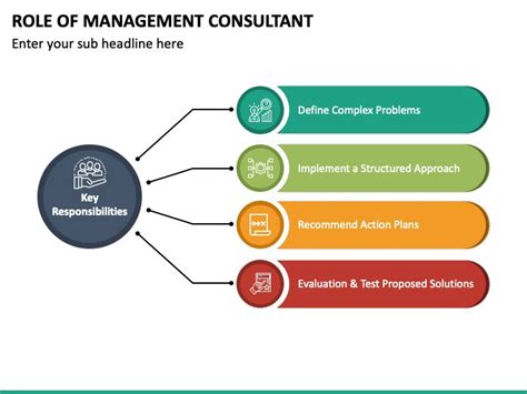 Role Of Management Consultant Ppt Management Consulting