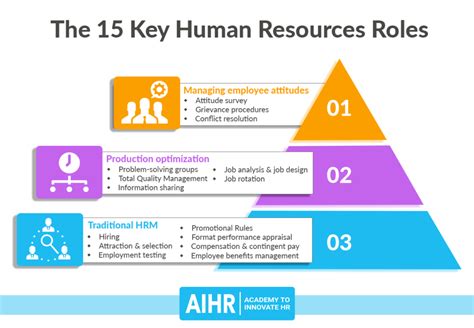 Roles And Responsibilities Of Line Managers In Human Resource Management