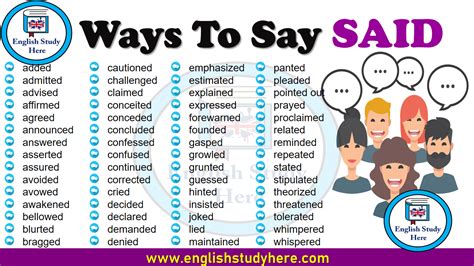 Ways To Say Said English Study Here