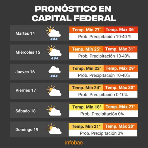 ¿hoy Llegarán Las Lluvias Así Estará El Tiempo En La Ciudad De Buenos Aires Infobae