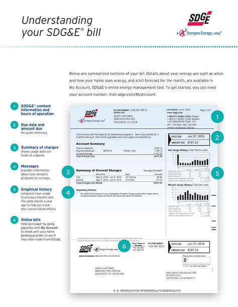 Pay (no fee) pay now online with your checking/savings account for no additional charge. Understanding My Bill | San Diego Gas & Electric