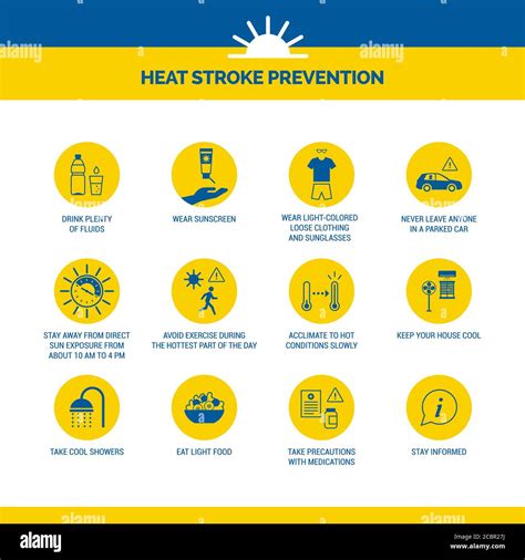 Heat Stroke And Heat Exhaustion Prevention During Extreme Hot Weather
