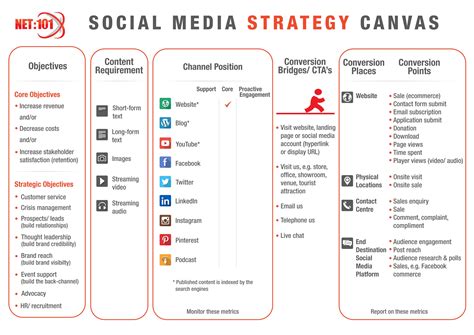 Social Media Influencer Strategy Template