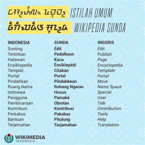 Bahasa Sunda Setrika Homecare