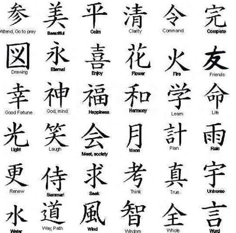 To put it simply, each kana character requires the same amount of time to speak. japanese-symbols-for-tattoos-letters-b-o-tattoodonkey.com ...