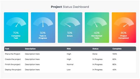 Project Status Dashboard Premast Plus