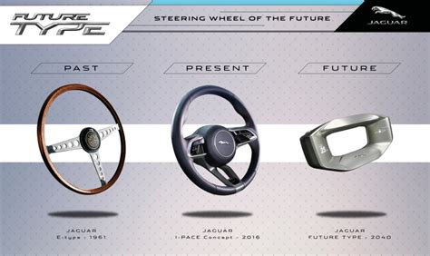 Jaguar Future Type Car Sharing For 2040 And Beyond