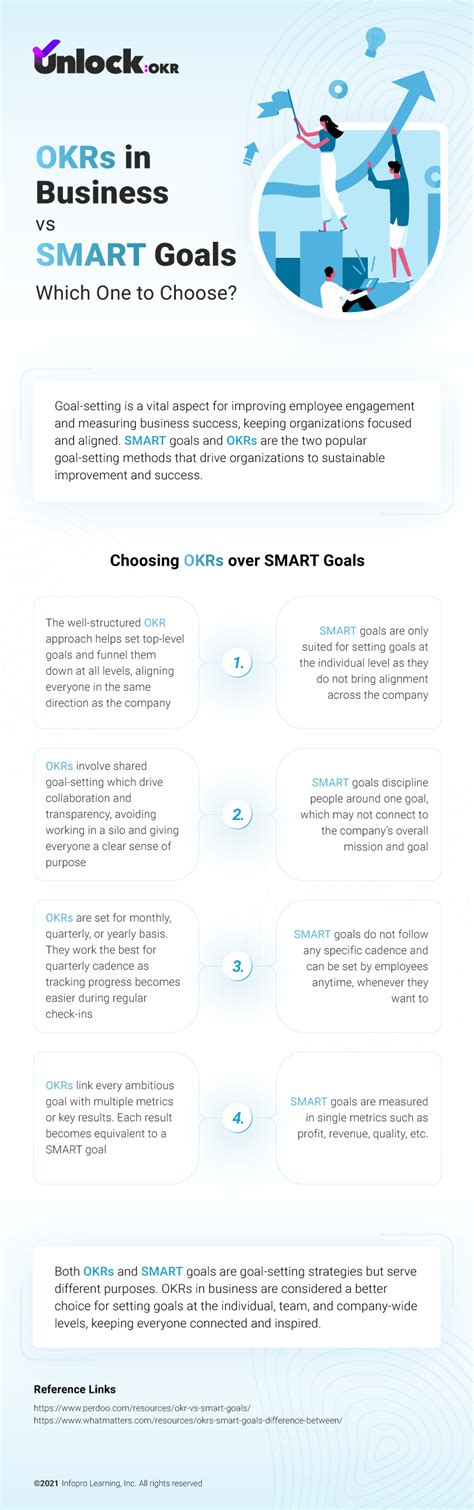 Smart Goals Vs Okrs Smartsheet