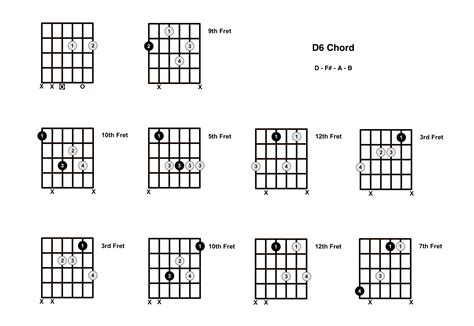 D6 Chord On The Guitar D Major 6 Diagrams Finger Positions And Theory