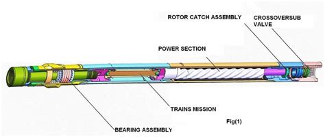 Drilling Motor Lake Petro