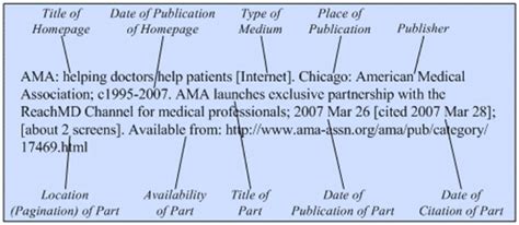 Web Sites Citing Medicine Ncbi Bookshelf
