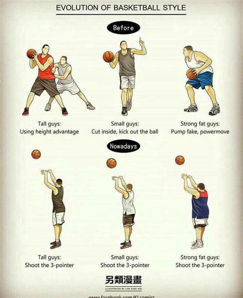 Evolution Of Basketball Style Basketball Workouts Basketball Shorts