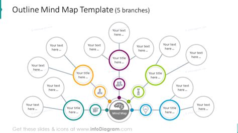 Example Slide Mind Map With 5 Branches Ppt Template