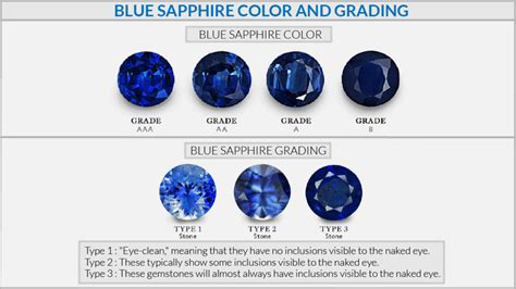 Sapphire Value By Color Vlrengbr