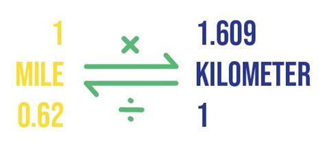 How To Calculate Miles To Km Length Distance Conversions