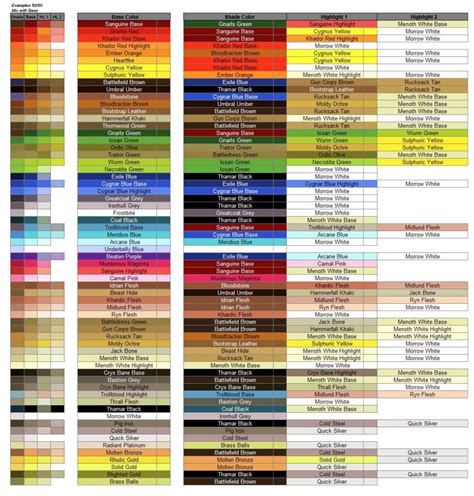 P3 Line To Other Paint Lines Conversion Chart Paint Charts Vallejo